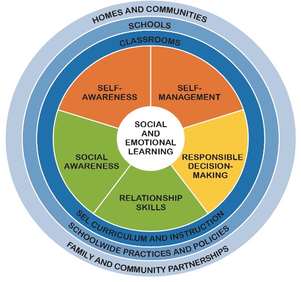 Social-Emotional Learning (SEL) Through Adventure