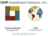 GHP International Group Logo